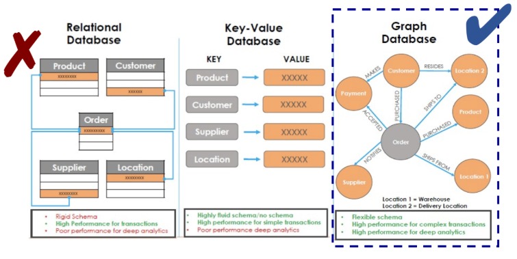 Database Comparison