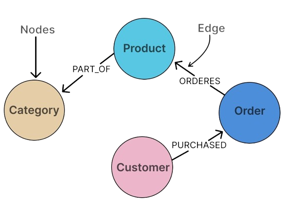 Graph Components Illustration